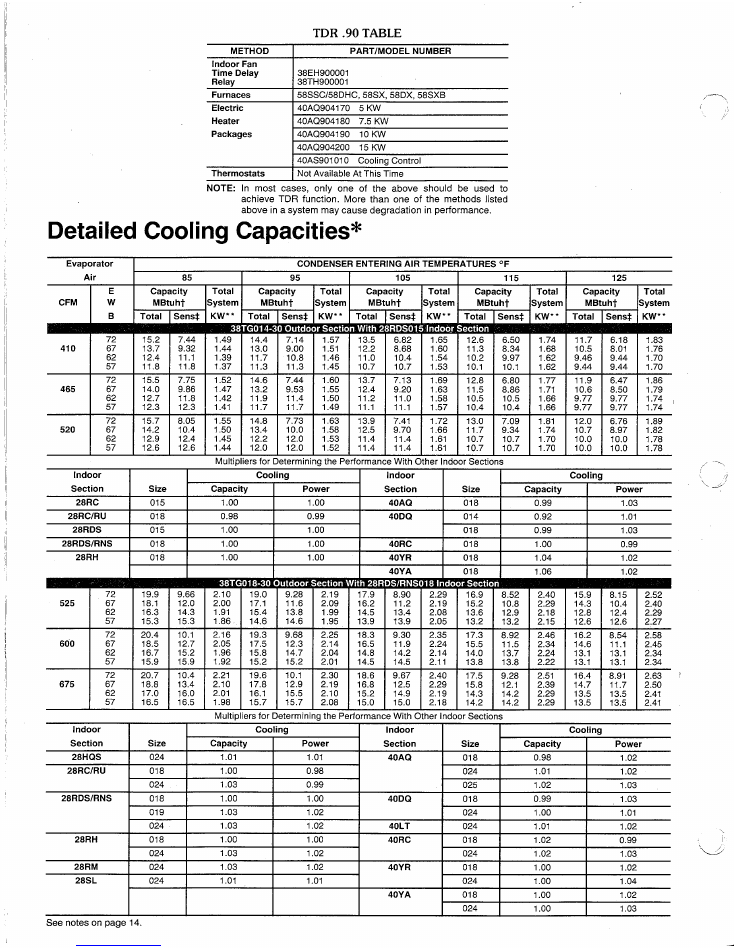 Carrier 38TG Product Data - User Manual - PDF Download