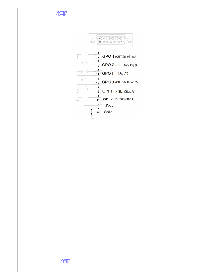 AEV ACUO 908 Serie Quick Manual - User Manual - PDF Download